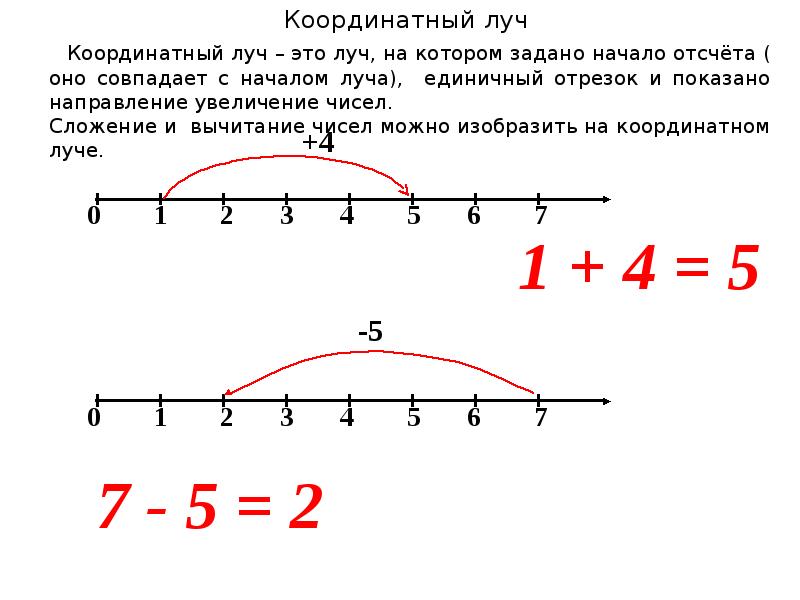 Вычесть натуральные числа. Свойства вычитания натуральных чисел 5 класс. Вычитание натуральных чисел 5 класс. Сложение и вычитание натуральных чисел. Сложение и вычитание натуральных чисел правило.