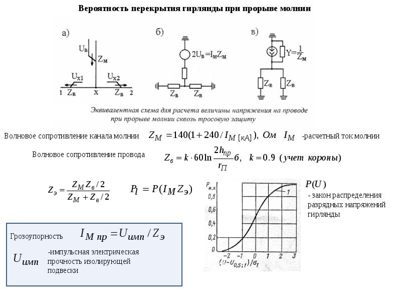 внешние перенапряжения. стихийные бедствия молния. напряжение перекрытия гирлянды. памятка поведения при грозе. разные виды молний.
