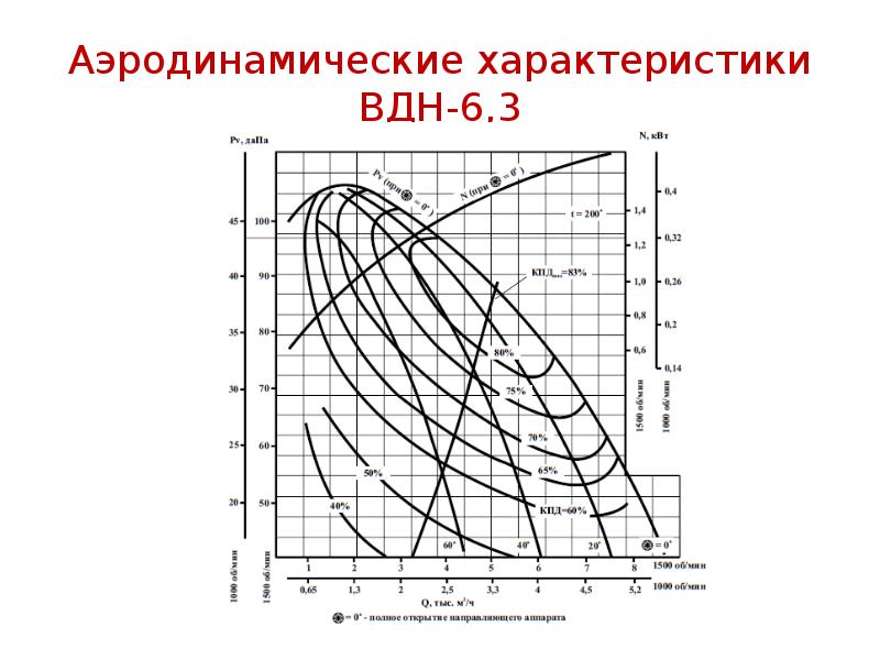 Сварочный аппарат вдн 302 схема