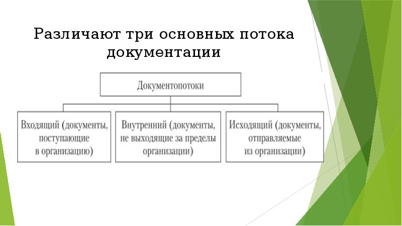 Разбейте три потока судьбы. В потоке трех. В потоке трех. В потоке трех. В потоке трех.