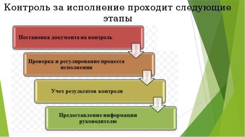 Результат контроля документа. Контроль исполнения документов. Постановка документа на контроль. Этапы контроля исполнения документов. Этапы постановки документов на контроль.