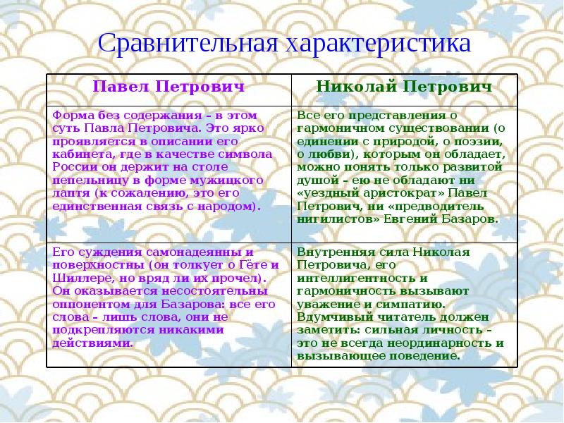 Вечно живой образ базарова. Евгений Базаров образ. Евгений Базаров характеристика. Личностные качества Базарова. Евгений Базаров образование.