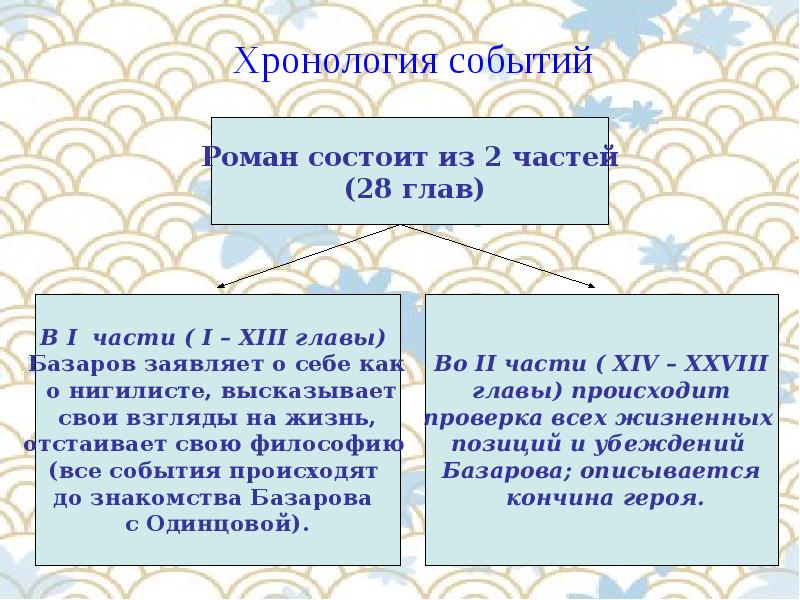 Образ базара. Черты нового человека. Образ жизни Базарова. Базаров новый человек сочинение. Черты нового человека Базаров.