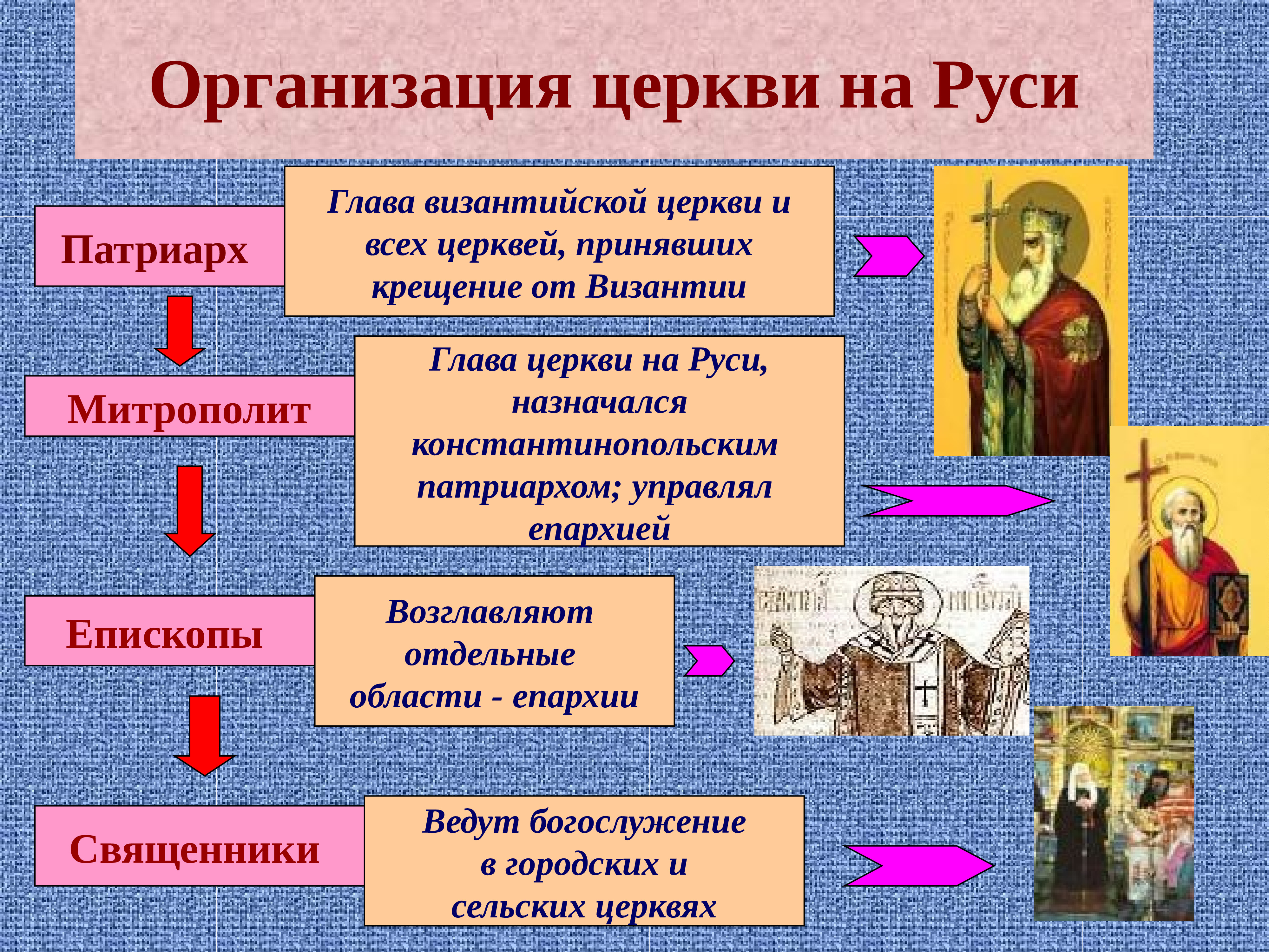 Церковная организация древней Руси
