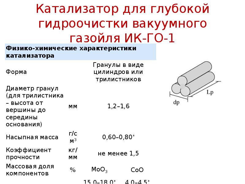 Катализаторы гидроочистки презентация