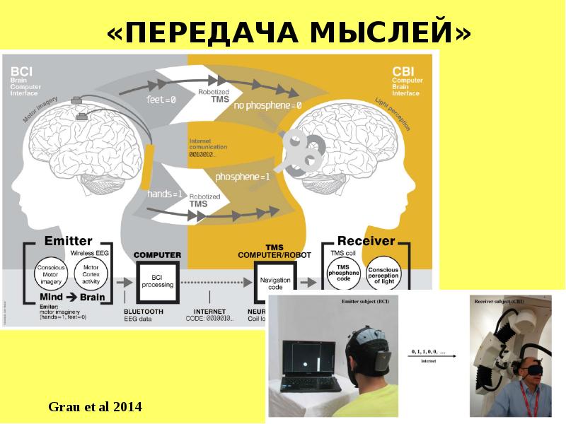 Статья передача. Передача мыслей. Передача идей. Это передача мыслей с помощью средств. Звук это передача мыслей с помощью средств.