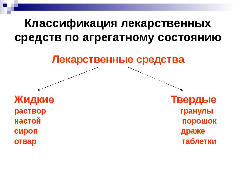 Схема классификация лекарственных средств по объекту воздействия