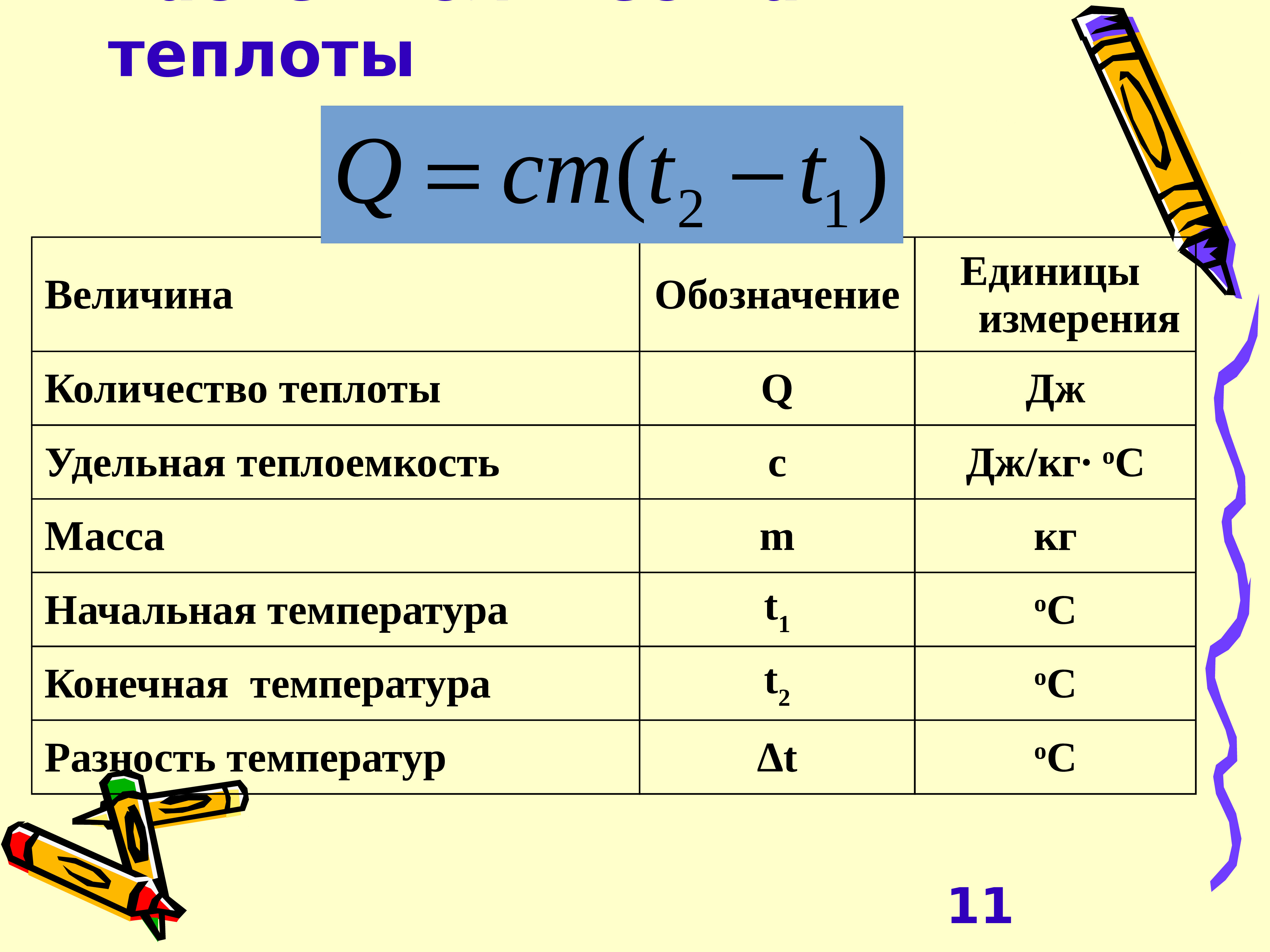 Удельное количество теплоты стали. Количество теплоты. Единицы количества теплоты. Удельная теплоемкость таблица 8 класс. Удельная теплоемкость это кратко.