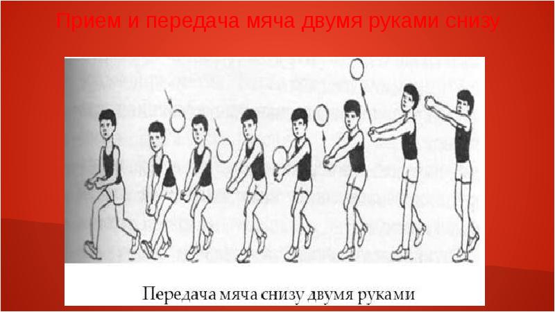 Подача и передача мяча в волейболе. Передача мяча двумя руками снизу. правила игры в волейбол. виды подач в волейболе.