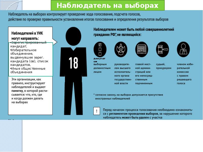 список наблюдателей в уик. права наблюдателя на избирательном участке. список назначенных наблюдателей образец. регистр избирателей. организация голосования вне помещения для голосования.
