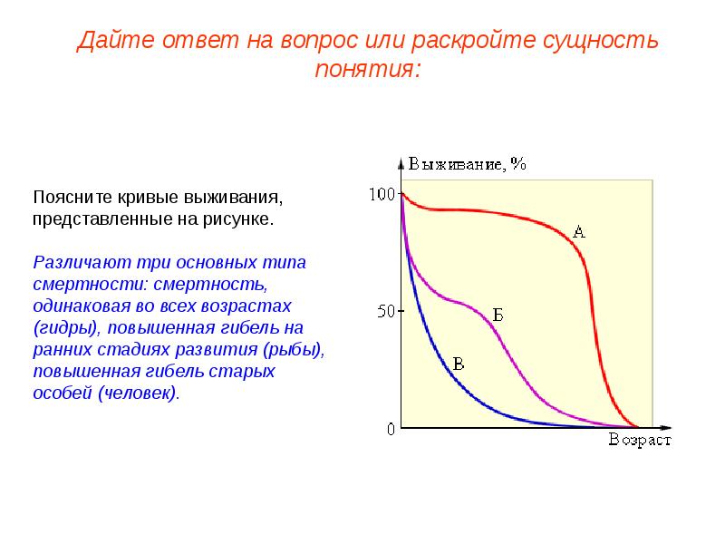 На рисунке представлены кривые. Различные типы кривых выживания. Кривые выживания популяций. Три типа основных кривых выживания. Типы кривых выживаемости.