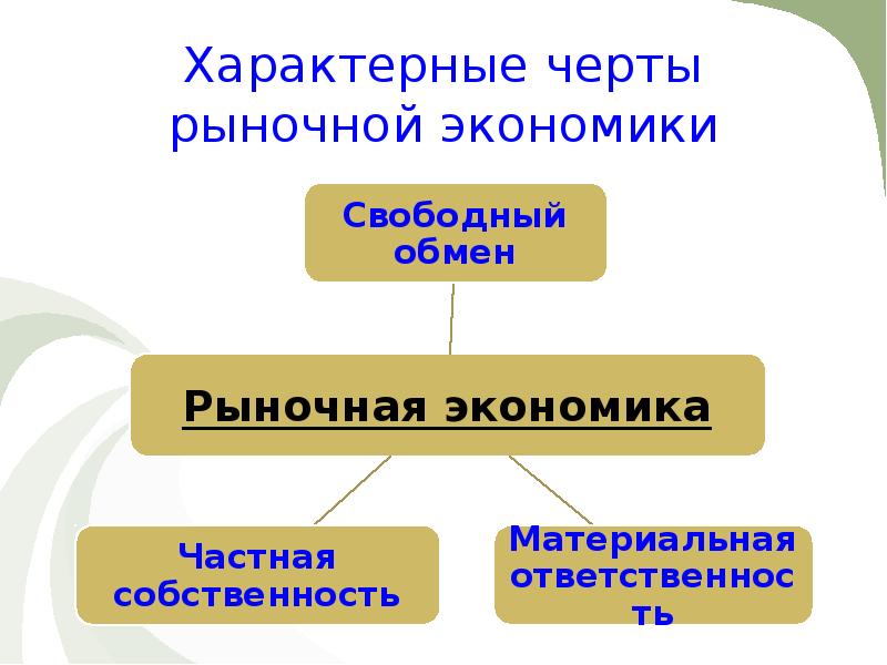 Характерные черты рыночной экономики. Характерные черты рыночной экономики Свободный обмен. Характерные черты свободной рыночной экономики. Отличительные черты рыночной экономики. Свободная рыночная экономика характерные признаки.