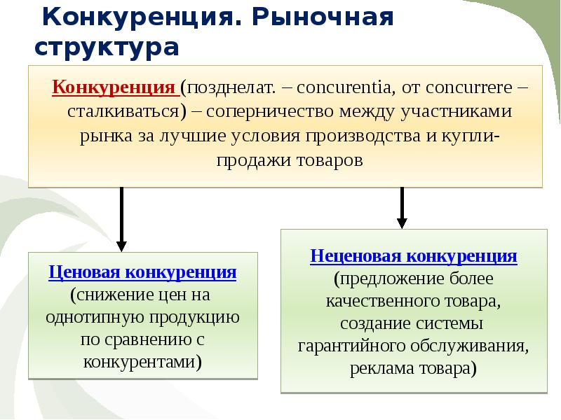 Рыночная конкуренция план