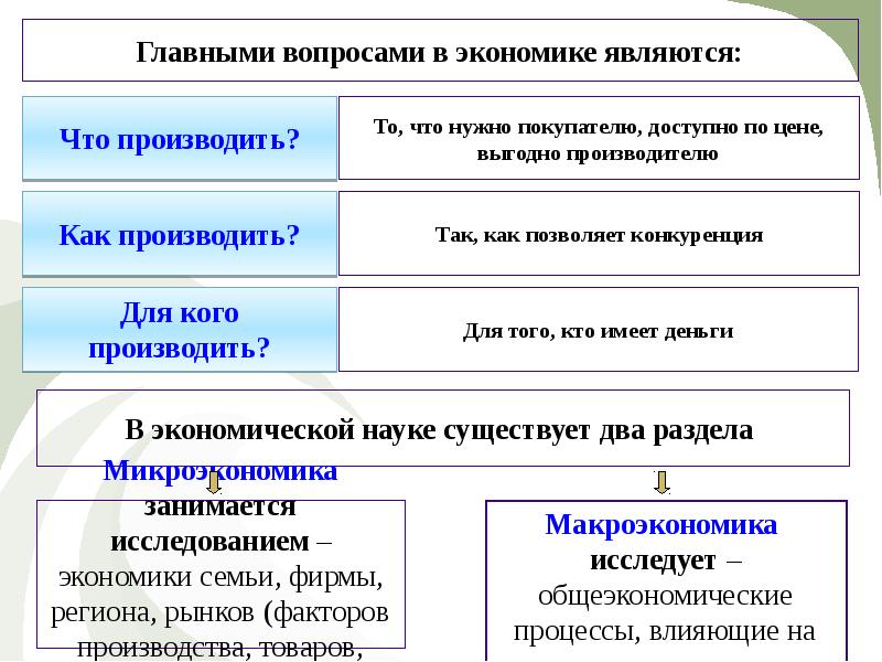 Виды экономической сферы. Экономическая сфера референдум. Содержательная линия экономическая сфера тест ответы 11. Распределительная потребительская экономическая сфера.