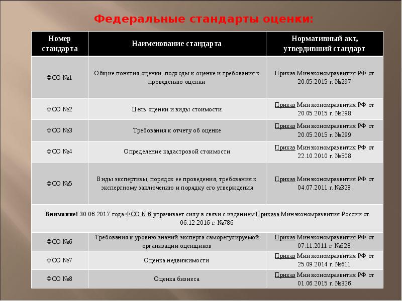 Презентация фсбу 5