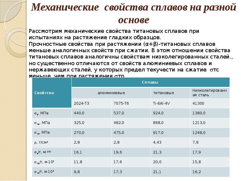 Механические свойства сплавов. Характеристика механического сплава. Вязкость разрушения титановых сплавов. Физико-механические свойства сплавов.