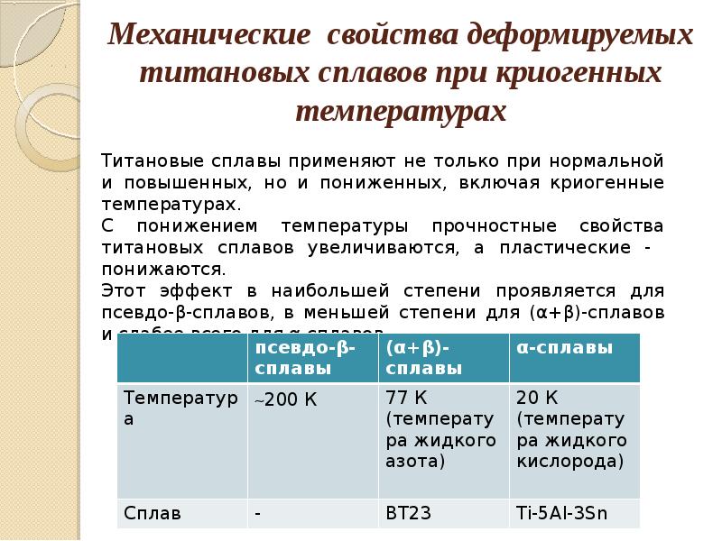 плотность жаропрочных сплавов. укажите марку деформируемого титанового сплава. литейные титановые сплавы применение. жаропрочность титана. деформируемые сплавы титана.