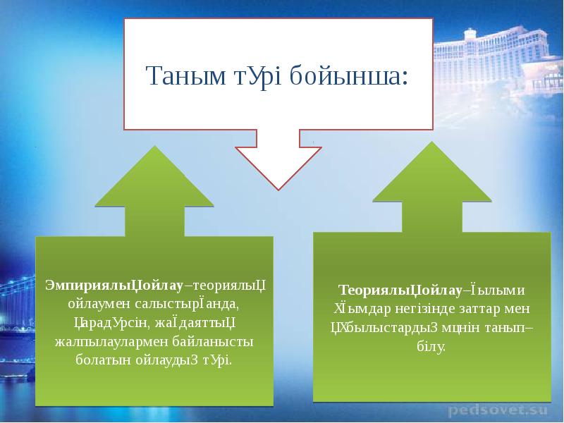 Ойлау психология презентация