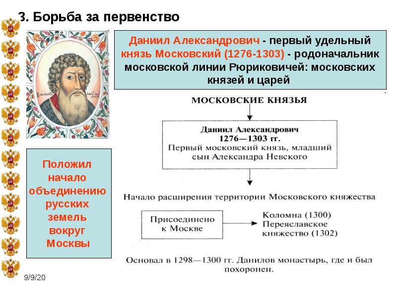 Борьба за первенство в северо восточной руси в 14 веке картинки