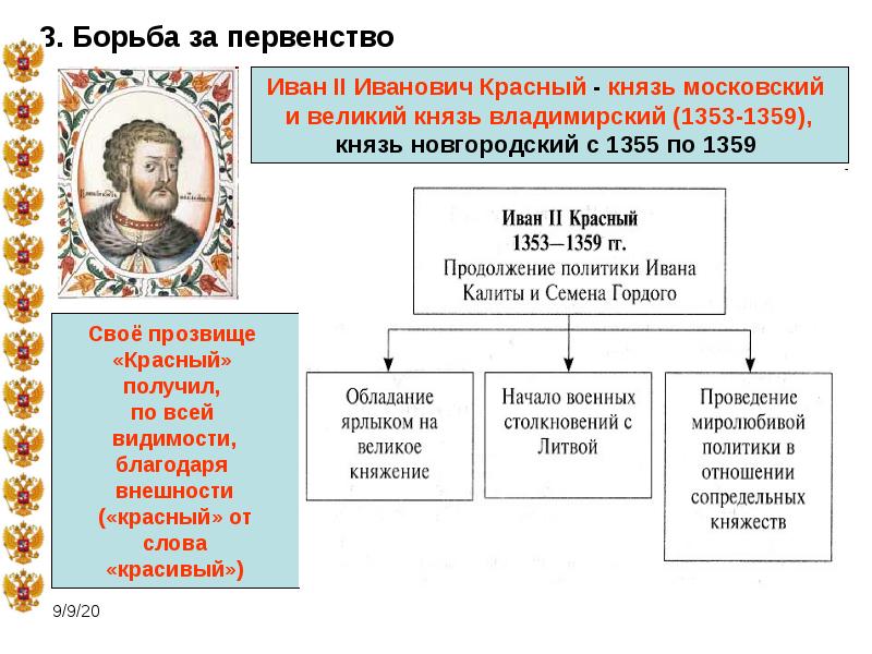 Московские князья и их политика презентация