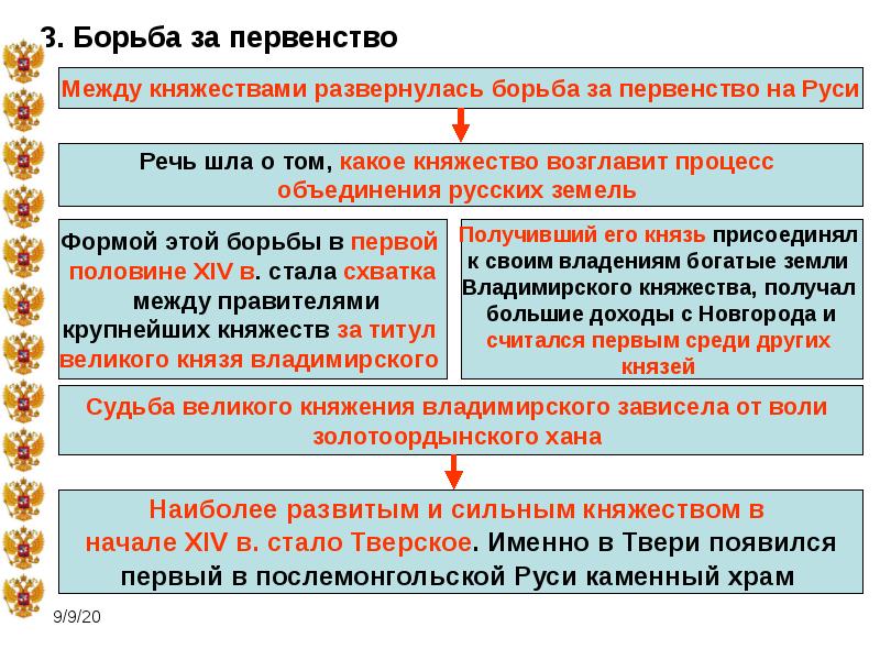 Москва центр объединения русских. Москва центр объединения русских земель. Москва центр объединения русских земель Дмитрий Донской. Борьба Дмитрия Донского с Тверью. Почему именно Москва стала центром объединения русских земель.