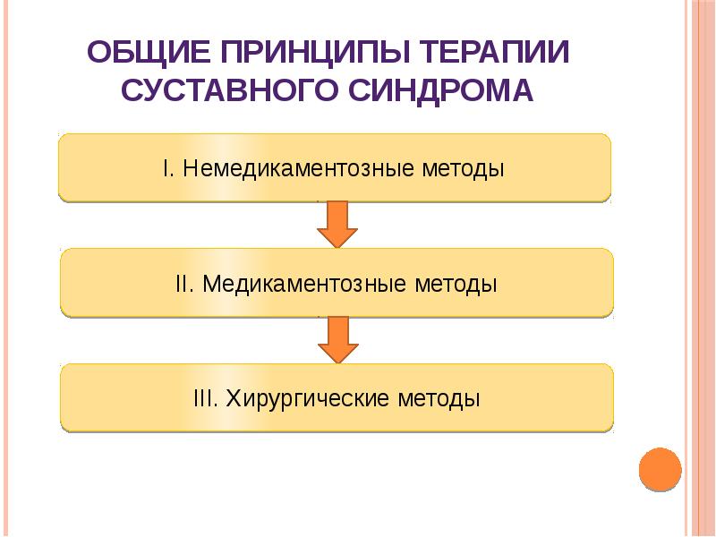 Диагностика заболеваний суставов презентация