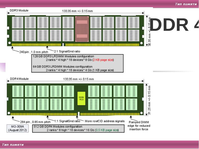 Схема модуля ddr3