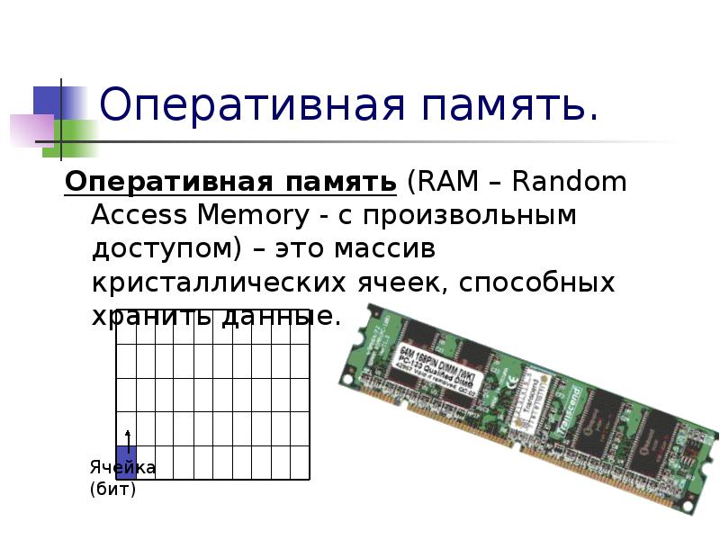 Оперативная память презентация