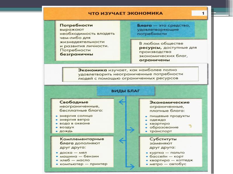 Экономика как наука егэ презентация