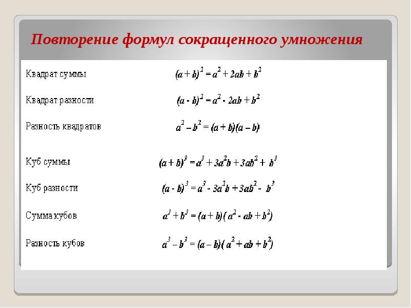 Алгебра формулы сокращенного умножения. Устная формулировка формулы сокращенного умножения. 5 Формул сокращенного умножения по алгебре. Формулы сокращённого умножения по алгебре 8 класс таблица. Формулы сокращенного умножения повторение.