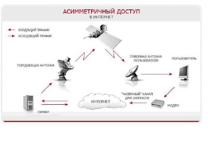 Схема интернет доступа в интернет