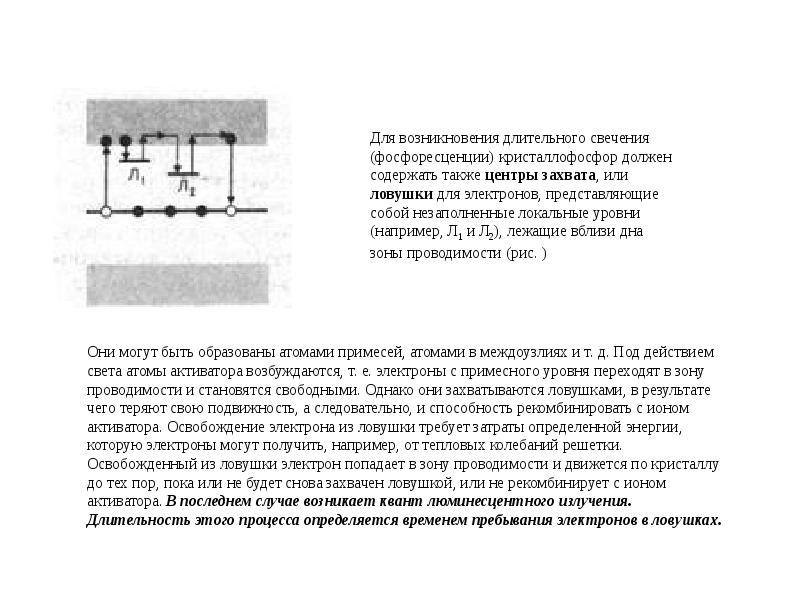 Излучение которое наблюдается в полупроводниках и кристаллофосфорах