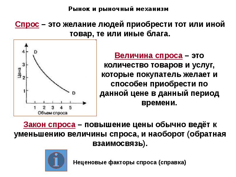 План по теме рыночный механизм