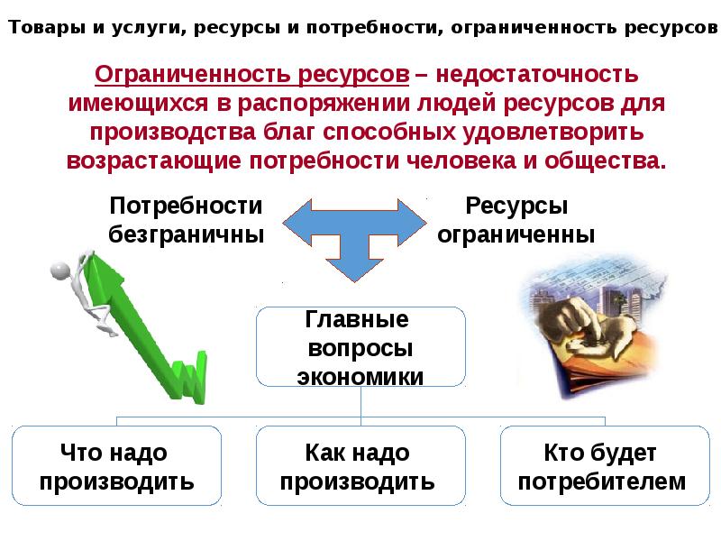 Ограниченность ресурсов общество. Товары и услуги ресурсы и потребности ограниченность ресурсов. Товары и услуги ресурсы и потребности ограниченность ресурсов ОГЭ. Ограниченность ресурсов в экономике. Ограниченность ресурсов схема.