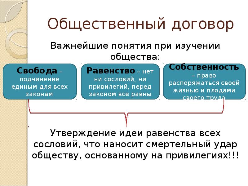 Общество основанное