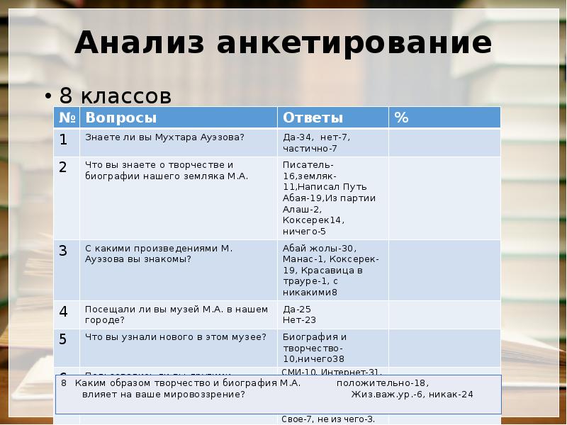 Опрос 8. Как анализировать анкетирование таблица. Анкетирование 8 класс. Таблица для анализа анкет. Анкета для 8 класса.