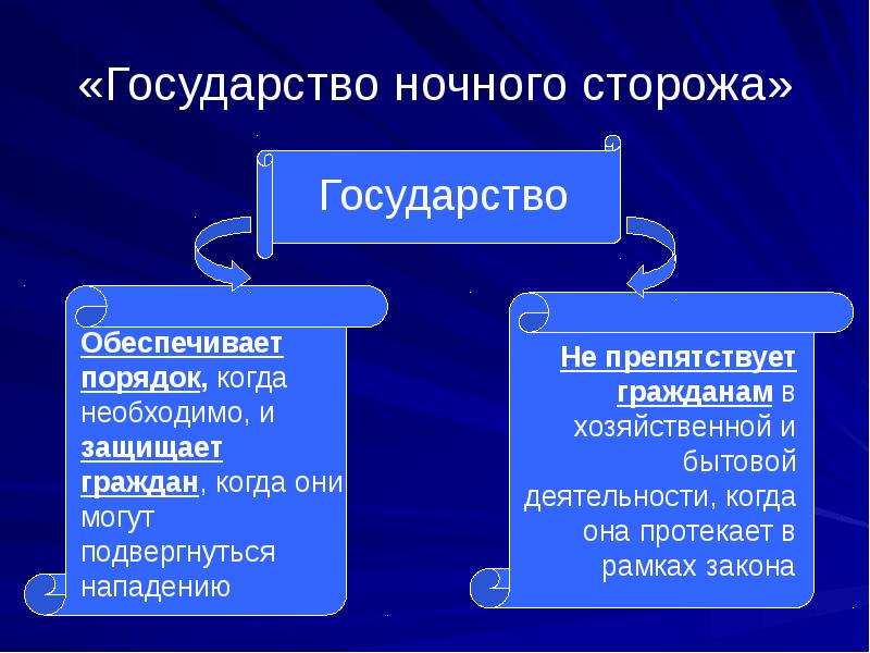 Гражданское общество и государство план