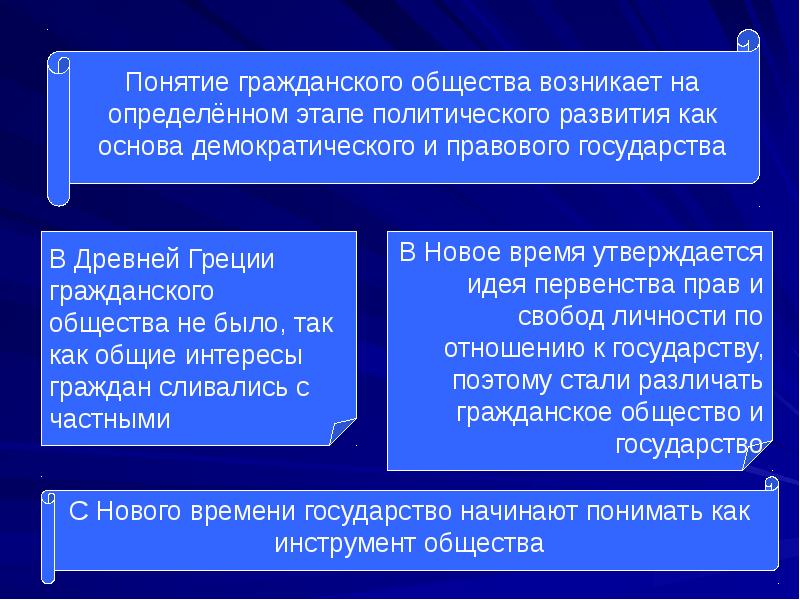 План по гражданскому праву обществознание