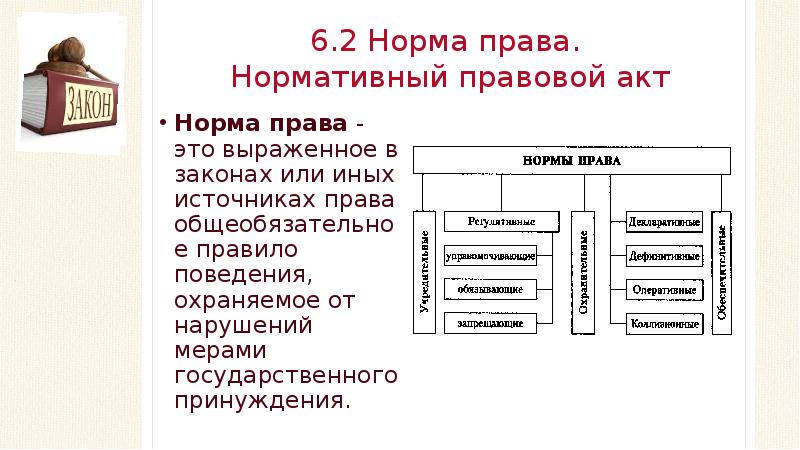 Норма права нормативный правовой акт презентация