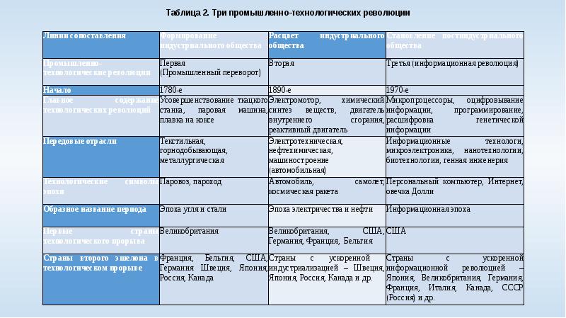 Презентация культура второй половины 20 начала 21 века 9 класс сороко цюпа