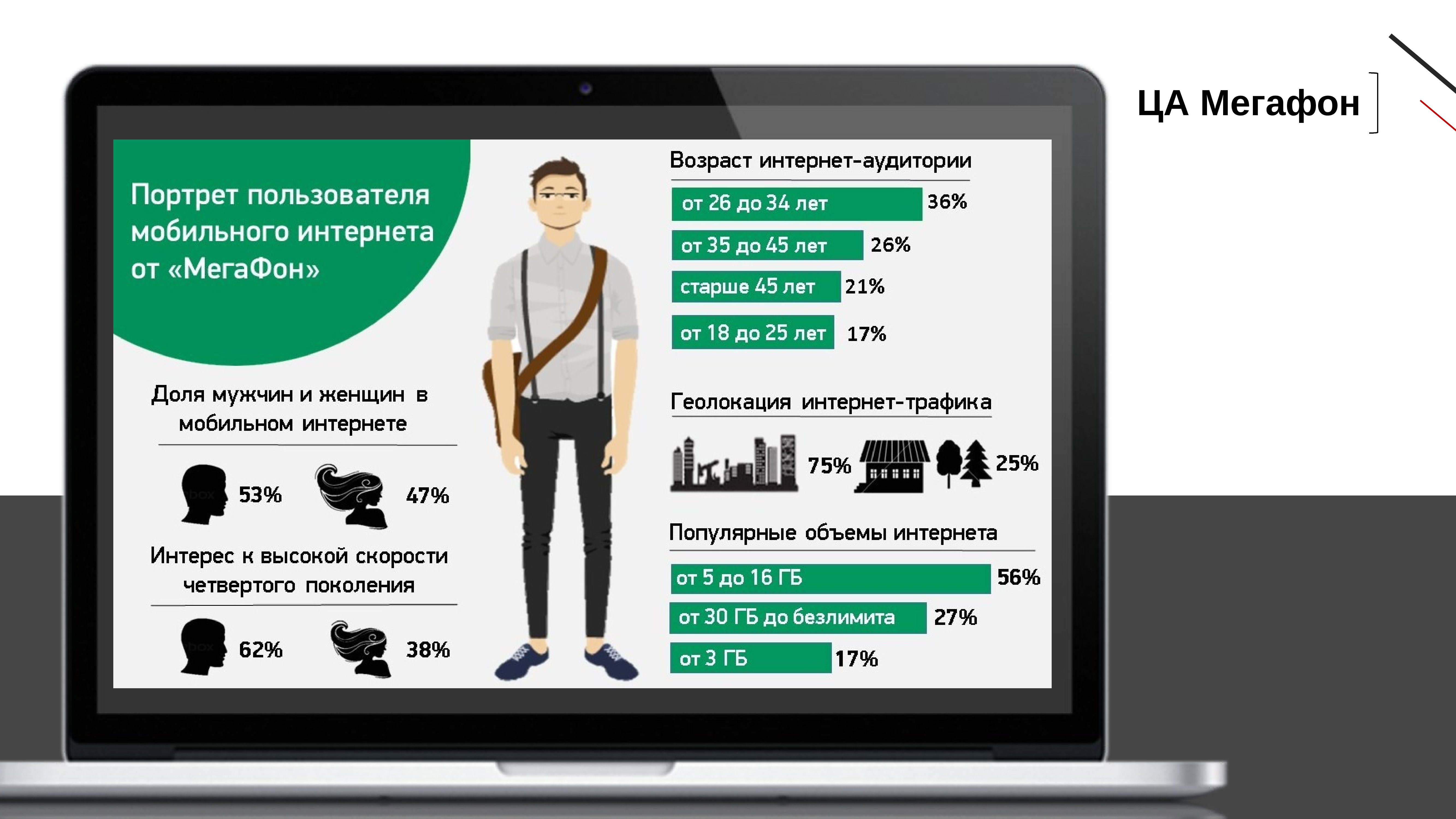 Портрет пользователя. Портрет пользователя интернета. Портрет пользователя мобильного приложения. Портрет пользователя примеры.