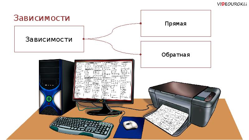 Презентация компьютерное информационное моделирование 11 класс семакин