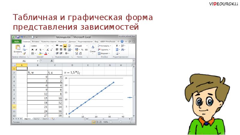 План урока моделирование зависимостей между величинами 11 класс