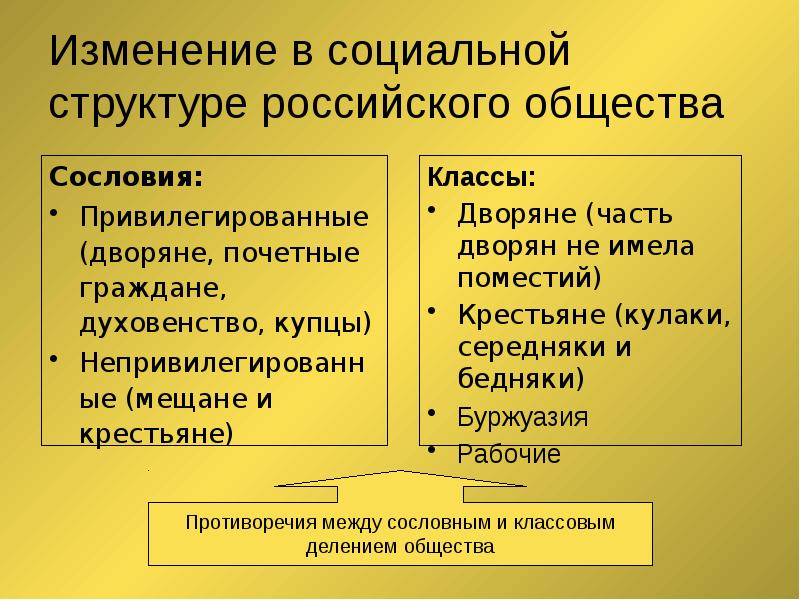 Изменения в социальной структуре российского общества схема 7 класс