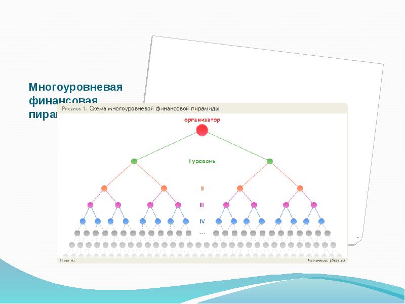 Пирамида денежная схема