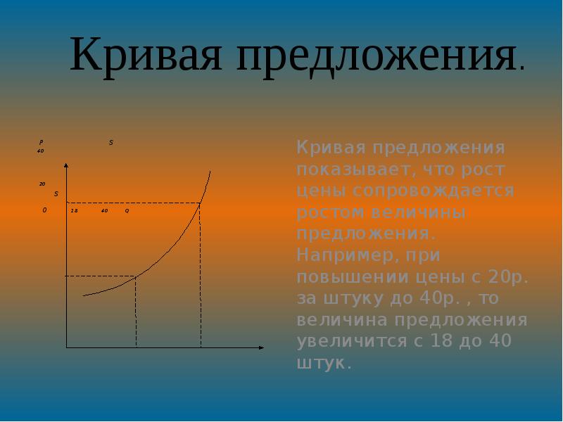 Предложение кривая предложения факторы предложения. Кривая предложения показывает.