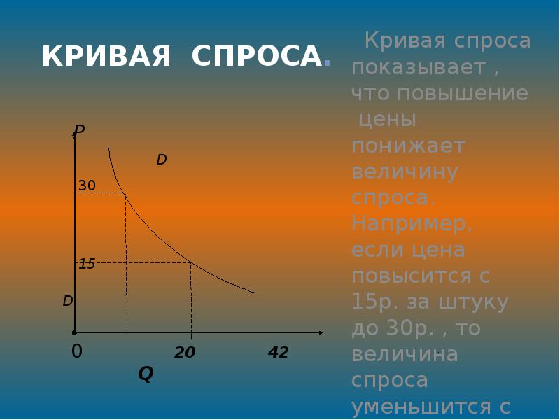 Кривая спроса. Спрос кривая спроса. Традиционная кривая спроса –. Кривые спроса примеры. Функция Кривой спроса.