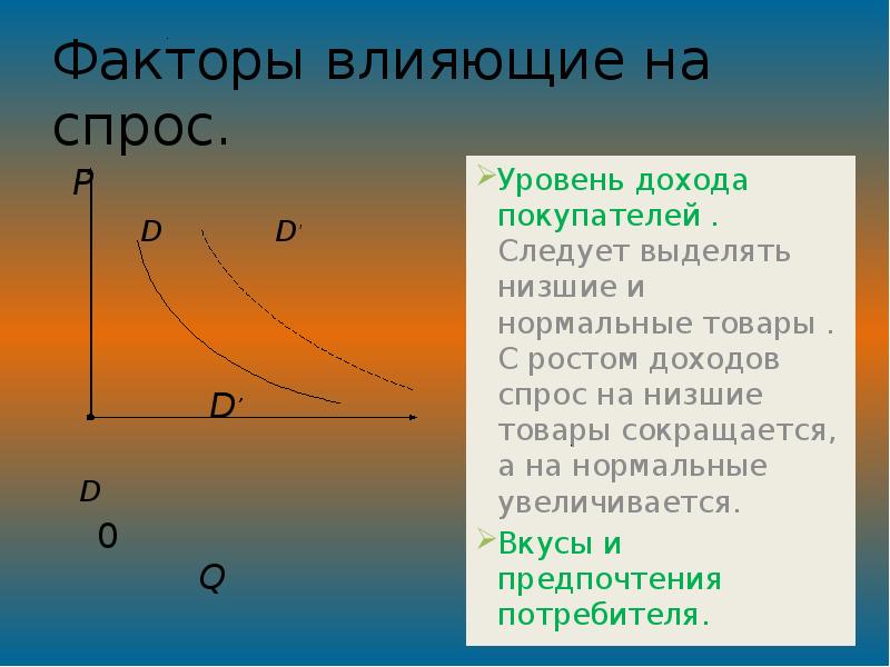 Зависимость объема спроса q. Спрос. Спрос и предложение доклад. Спрос реферат. Спрос и предложение реферат.