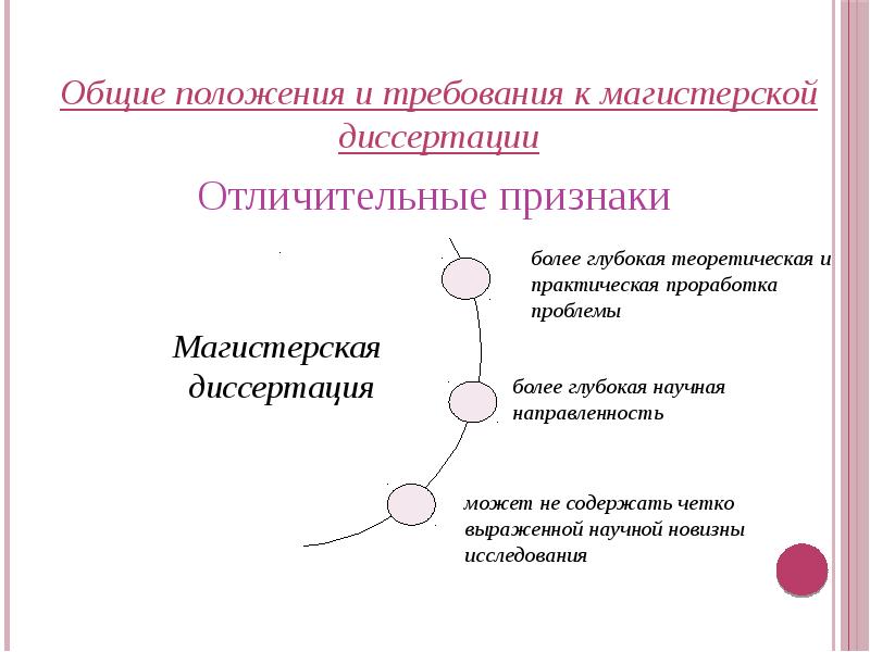 План педагогического исследования