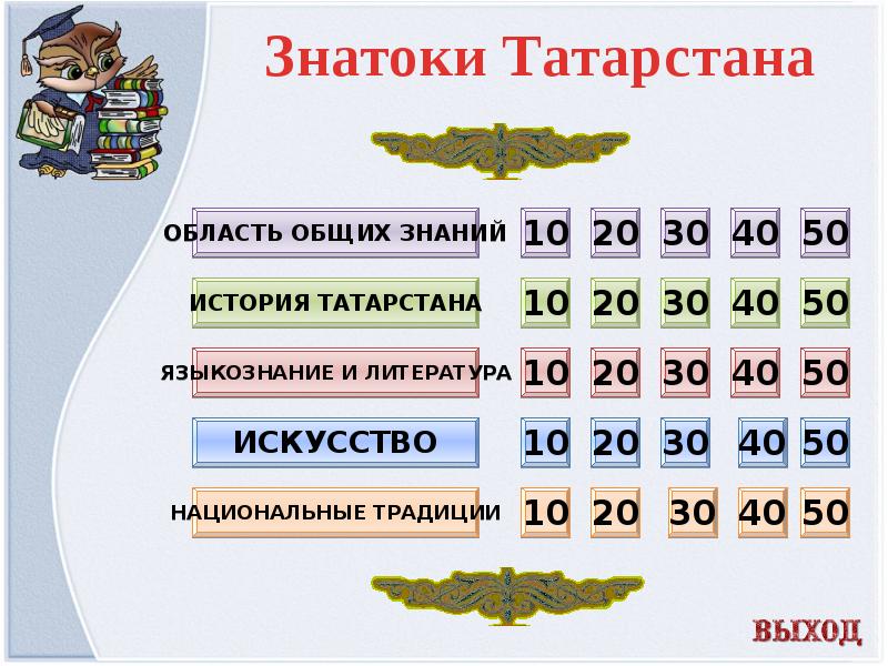 Игра по музыке 2 класс презентация знатоки музыки